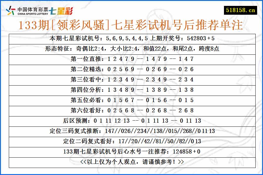 133期[领彩风骚]七星彩试机号后推荐单注