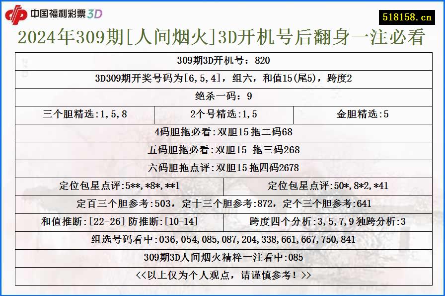 2024年309期[人间烟火]3D开机号后翻身一注必看