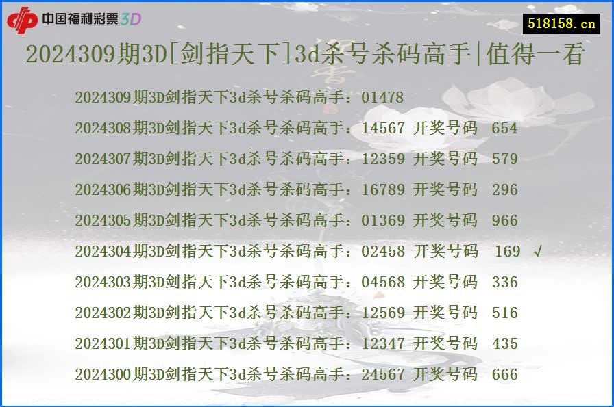 2024309期3D[剑指天下]3d杀号杀码高手|值得一看