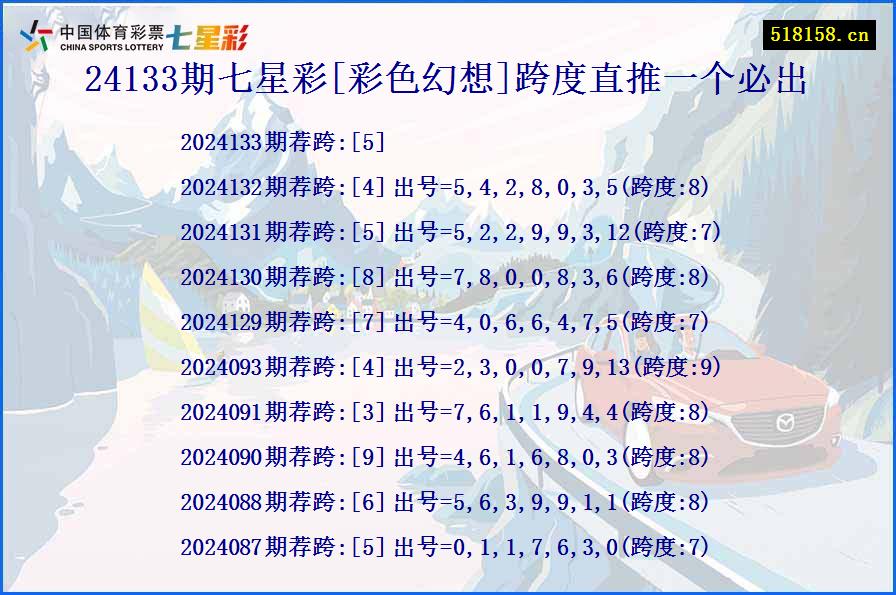 24133期七星彩[彩色幻想]跨度直推一个必出