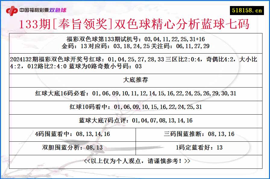 133期[奉旨领奖]双色球精心分析蓝球七码