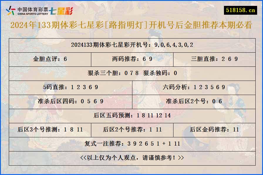 2024年133期体彩七星彩[路指明灯]开机号后金胆推荐本期必看