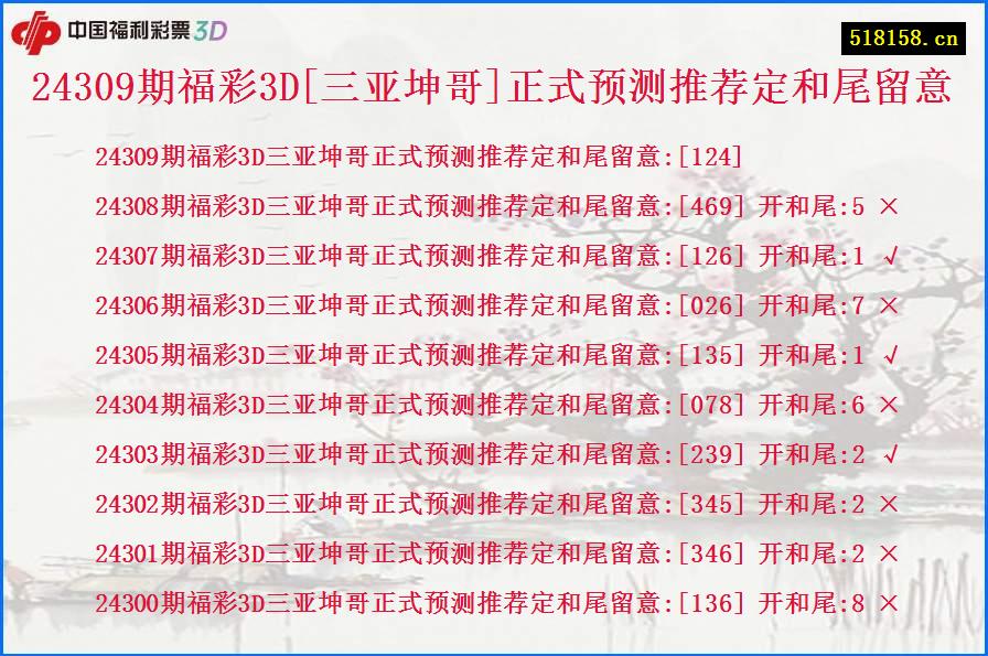 24309期福彩3D[三亚坤哥]正式预测推荐定和尾留意