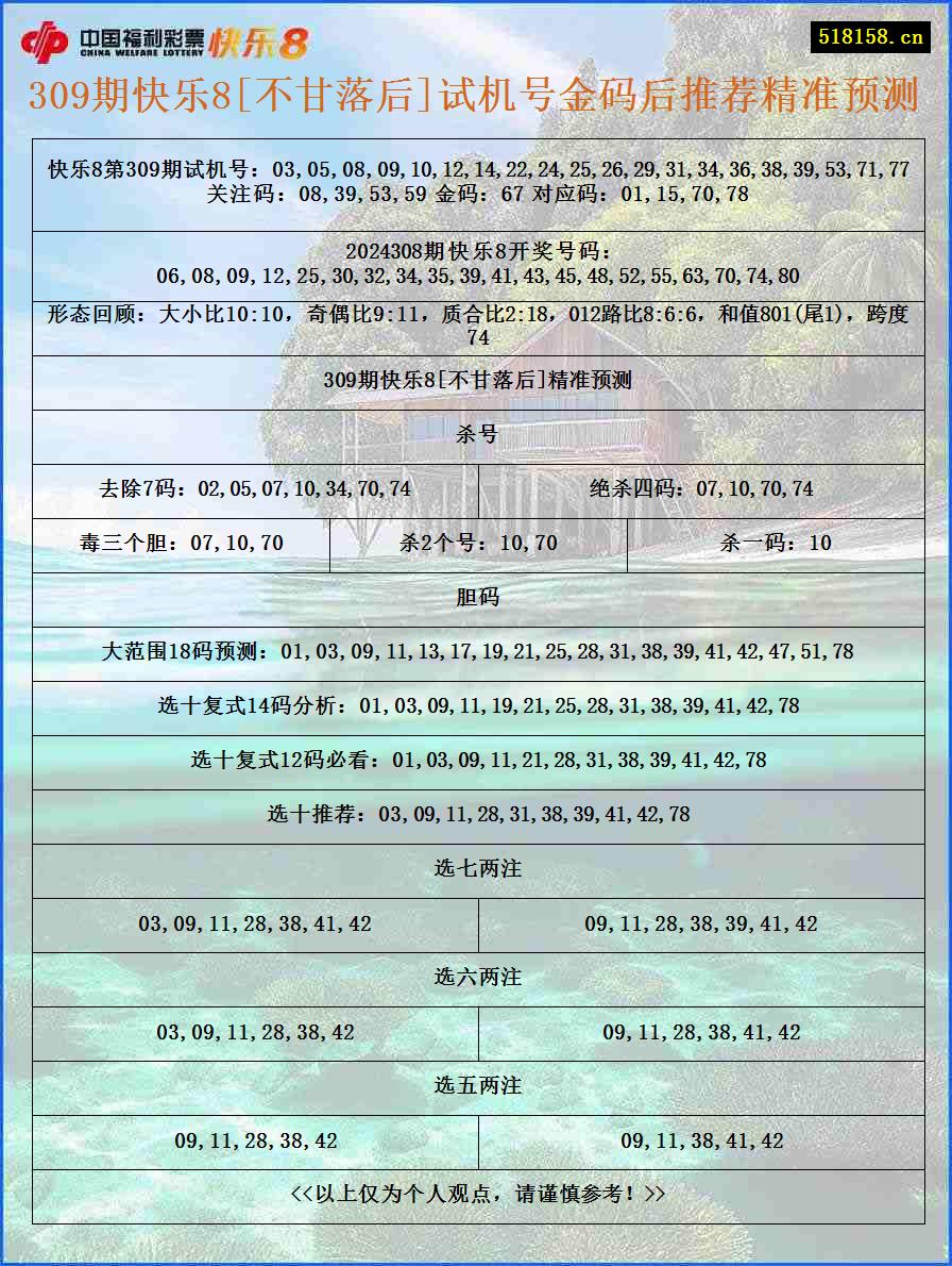 309期快乐8[不甘落后]试机号金码后推荐精准预测