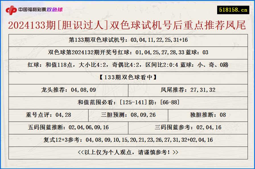 2024133期[胆识过人]双色球试机号后重点推荐凤尾