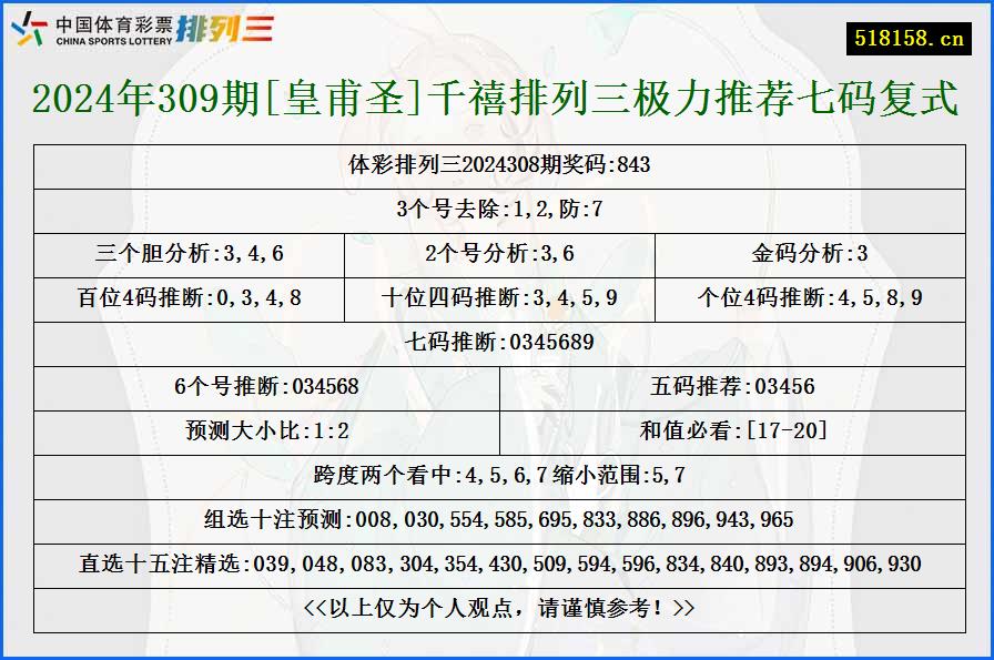 2024年309期[皇甫圣]千禧排列三极力推荐七码复式