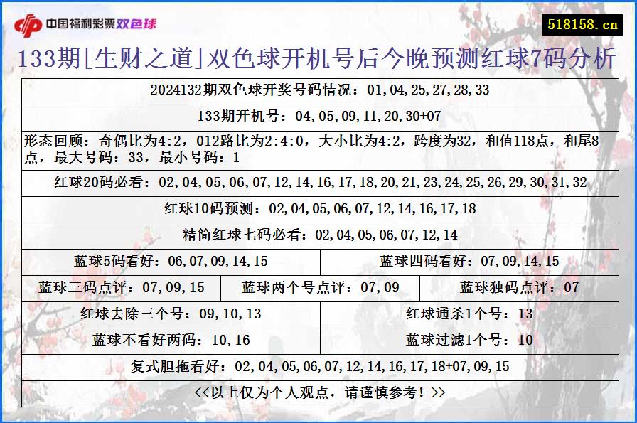 133期[生财之道]双色球开机号后今晚预测红球7码分析