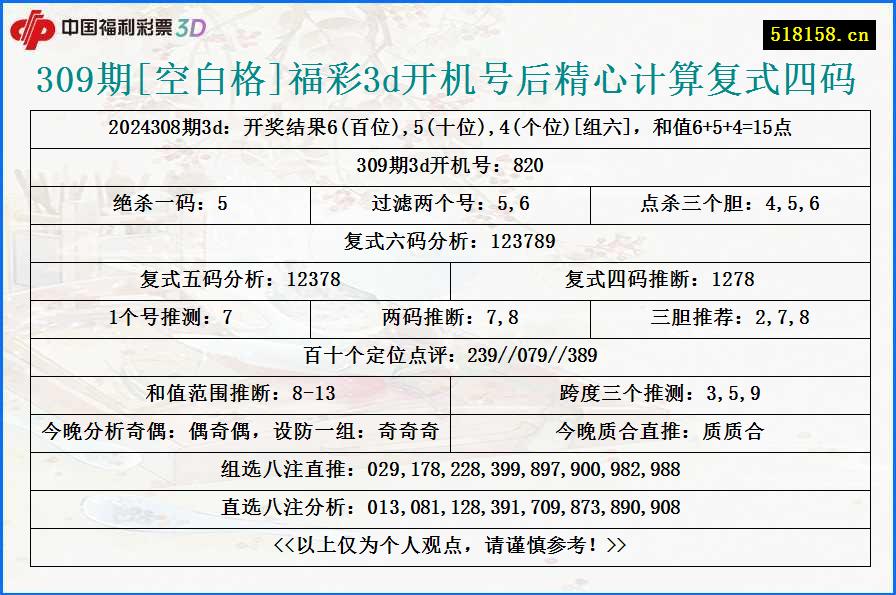 309期[空白格]福彩3d开机号后精心计算复式四码