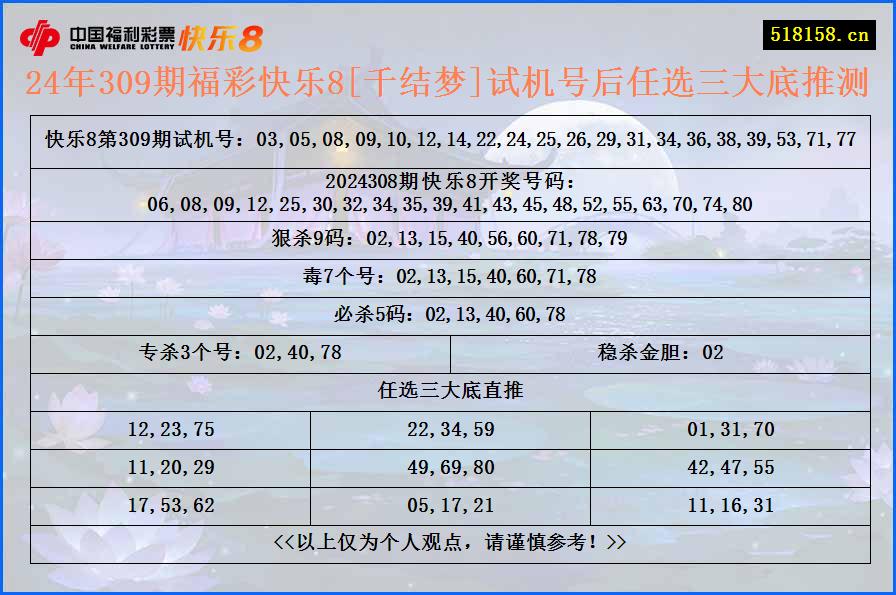 24年309期福彩快乐8[千结梦]试机号后任选三大底推测