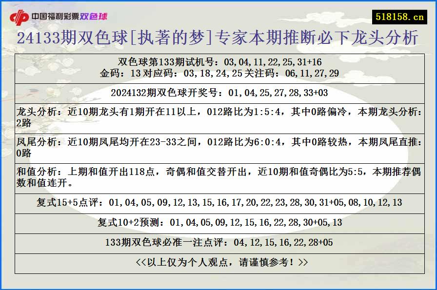 24133期双色球[执著的梦]专家本期推断必下龙头分析