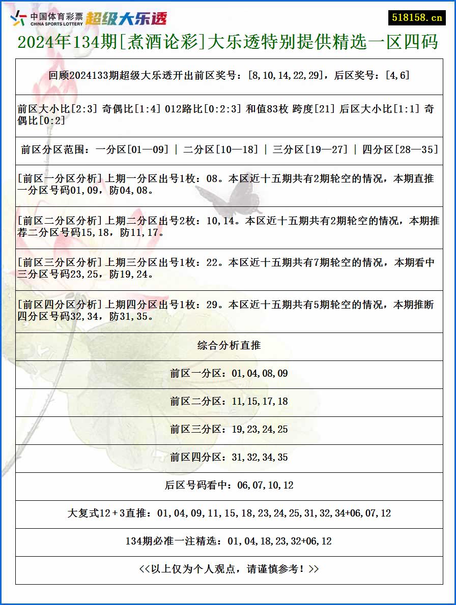 2024年134期[煮酒论彩]大乐透特别提供精选一区四码