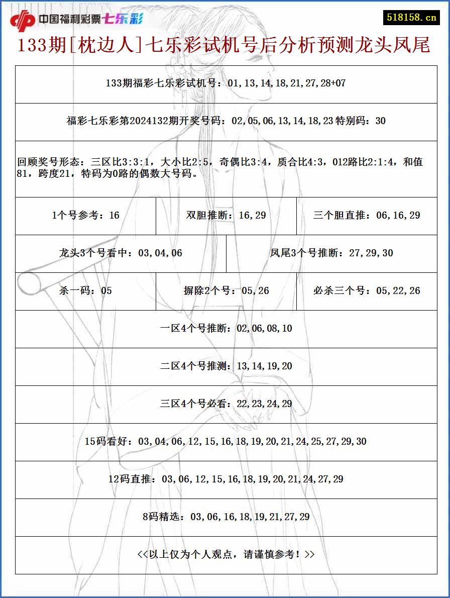 133期[枕边人]七乐彩试机号后分析预测龙头凤尾