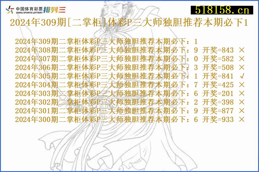 2024年309期[二掌柜]体彩P三大师独胆推荐本期必下1