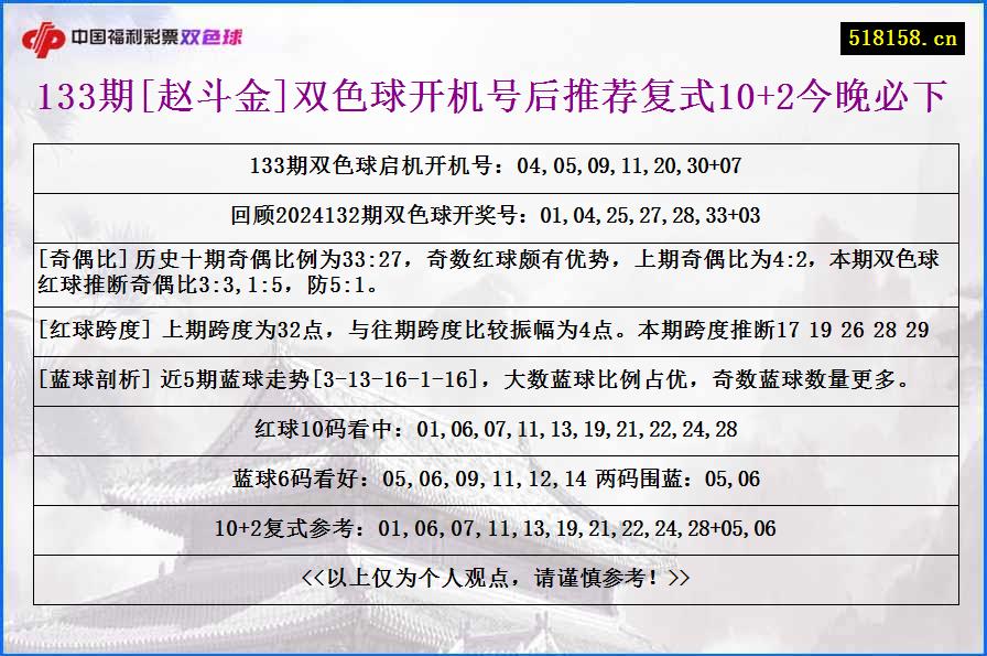 133期[赵斗金]双色球开机号后推荐复式10+2今晚必下