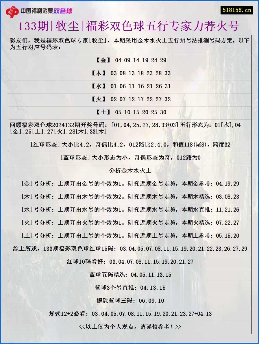 133期[牧尘]福彩双色球五行专家力荐火号