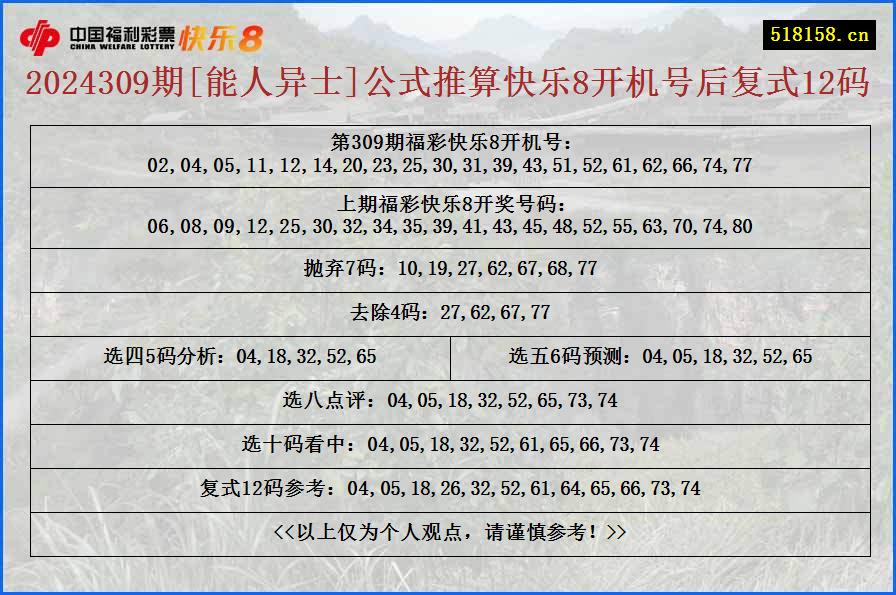 2024309期[能人异士]公式推算快乐8开机号后复式12码