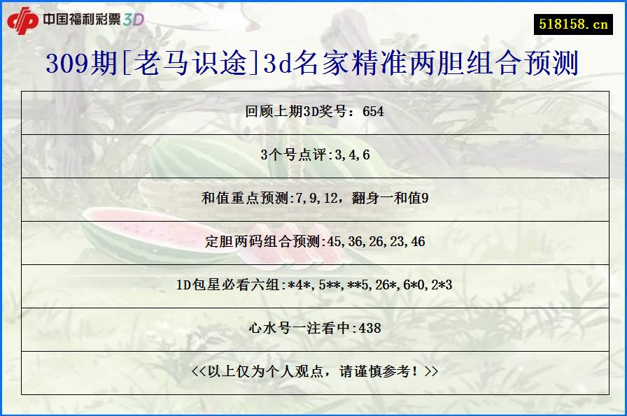 309期[老马识途]3d名家精准两胆组合预测