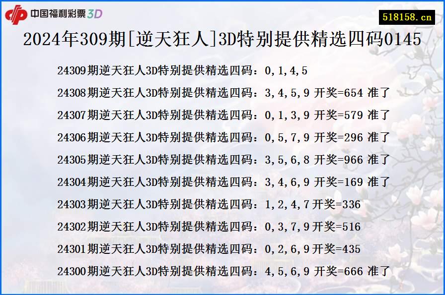 2024年309期[逆天狂人]3D特别提供精选四码0145