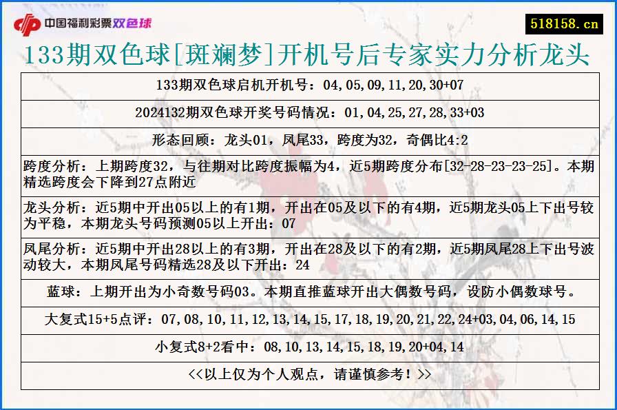 133期双色球[斑斓梦]开机号后专家实力分析龙头