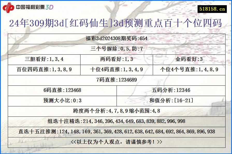 24年309期3d[红码仙生]3d预测重点百十个位四码