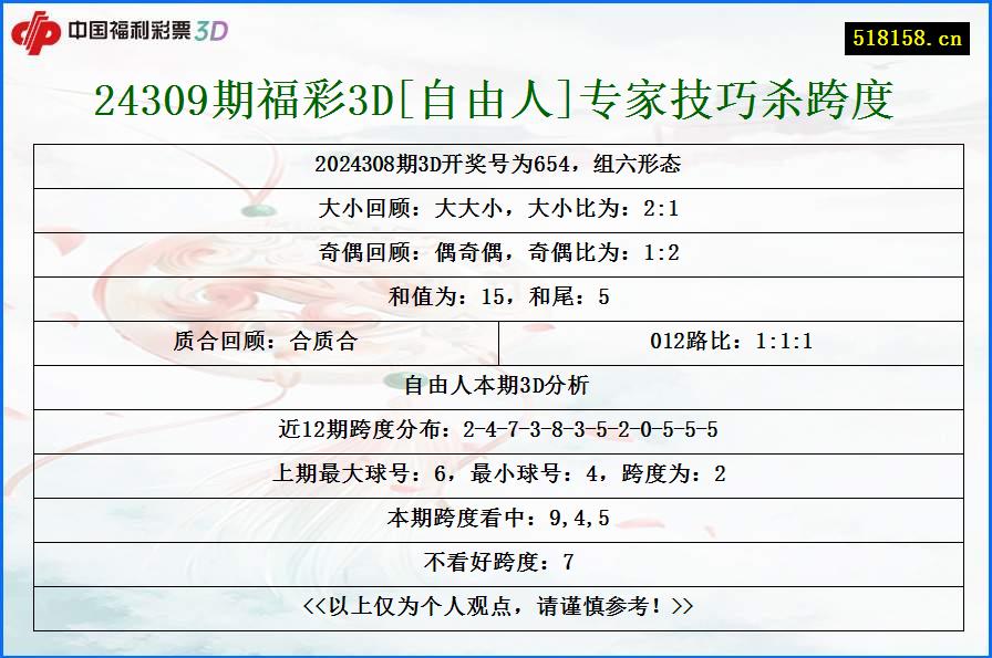 24309期福彩3D[自由人]专家技巧杀跨度