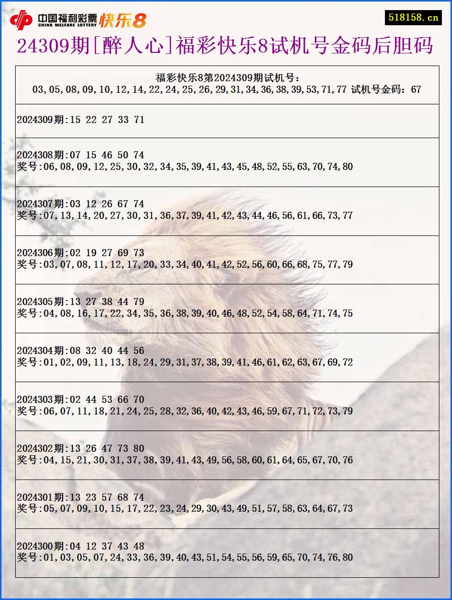 24309期[醉人心]福彩快乐8试机号金码后胆码