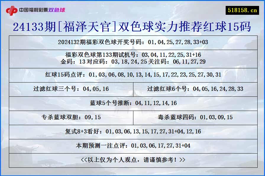 24133期[福泽天官]双色球实力推荐红球15码