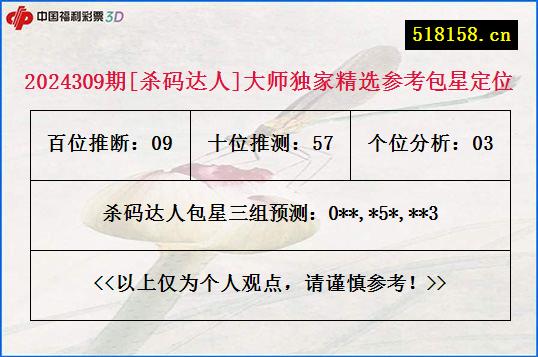 2024309期[杀码达人]大师独家精选参考包星定位