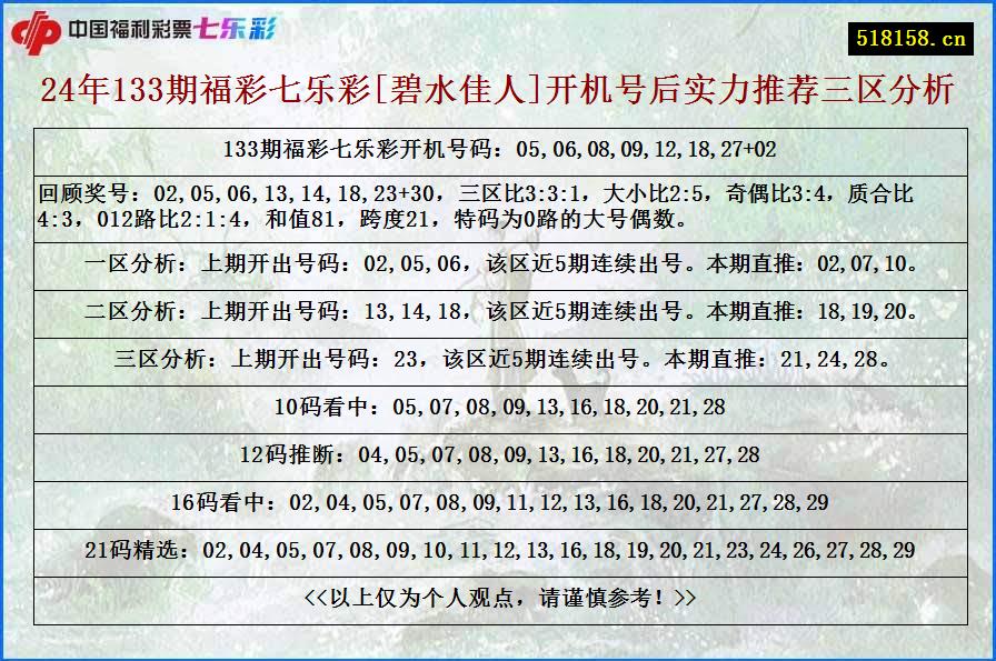 24年133期福彩七乐彩[碧水佳人]开机号后实力推荐三区分析