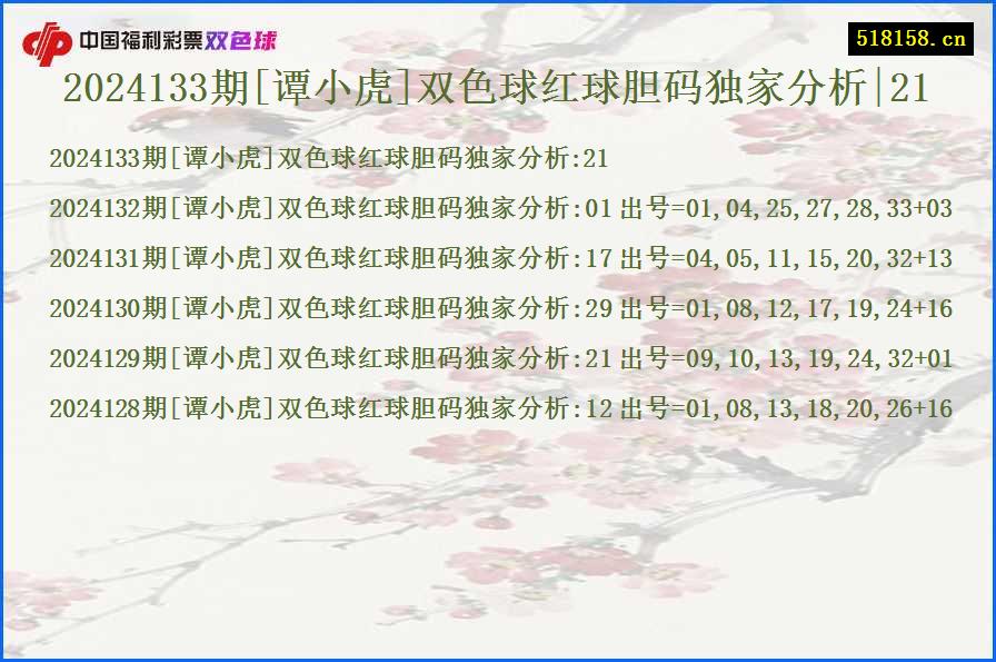 2024133期[谭小虎]双色球红球胆码独家分析|21