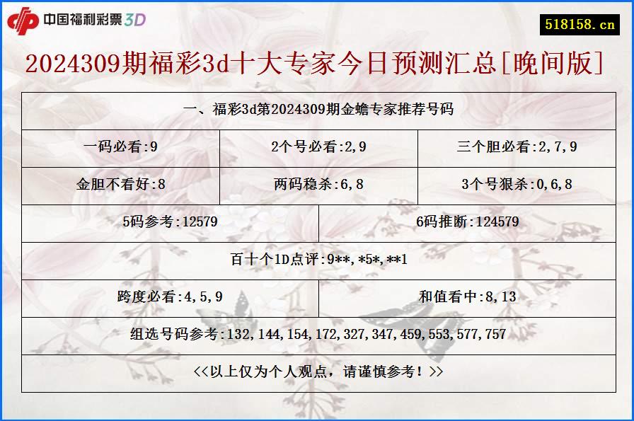 一、福彩3d第2024309期金蟾专家推荐号码