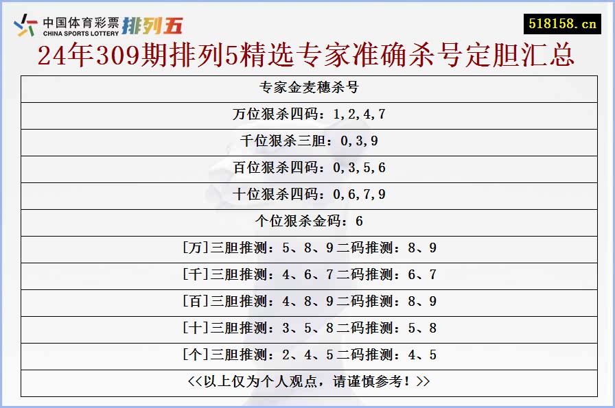 专家金麦穗杀号