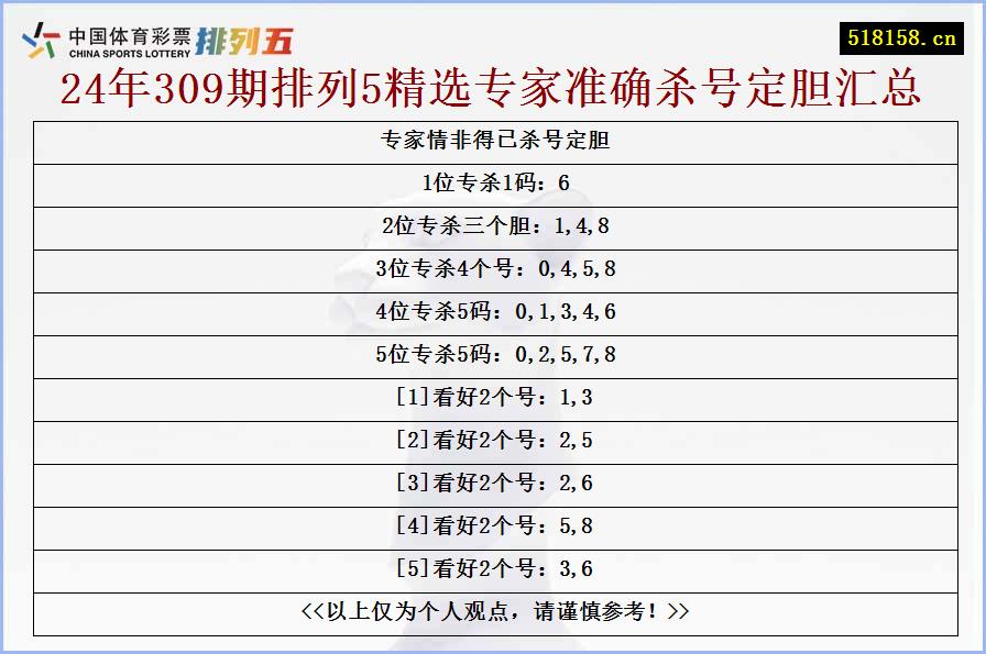 专家情非得已杀号定胆