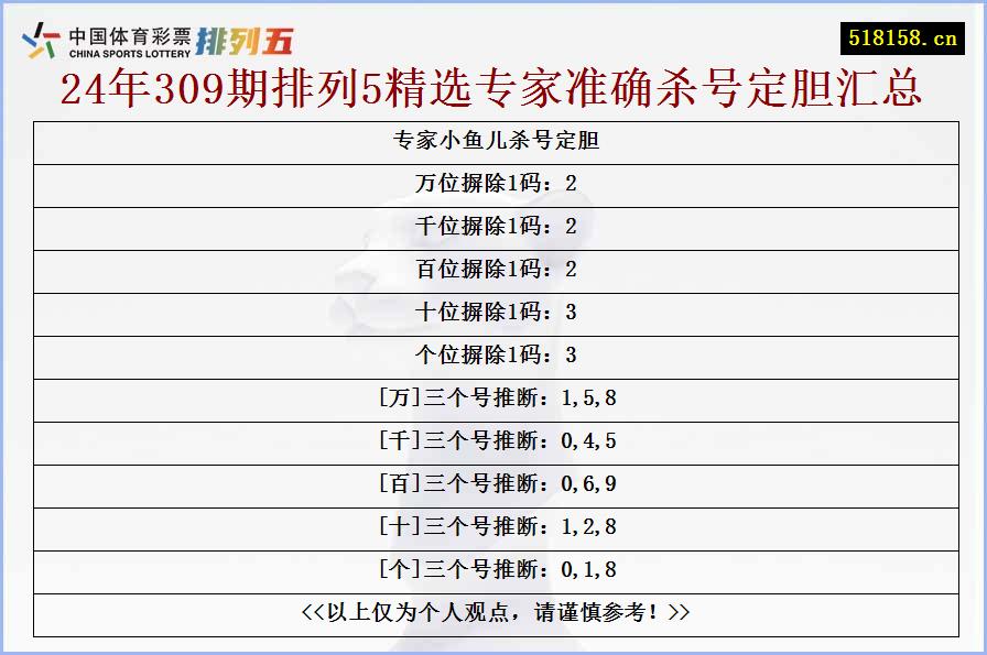 专家小鱼儿杀号定胆