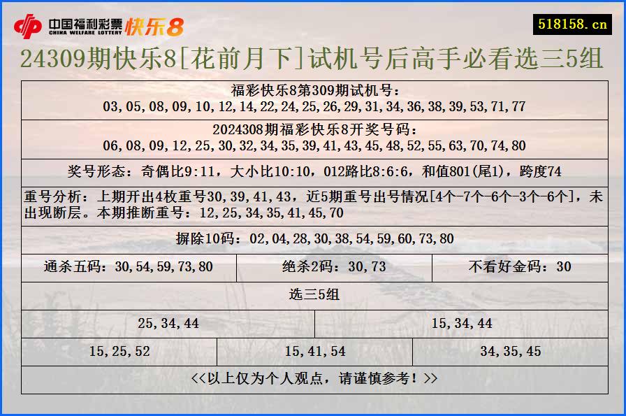 24309期快乐8[花前月下]试机号后高手必看选三5组