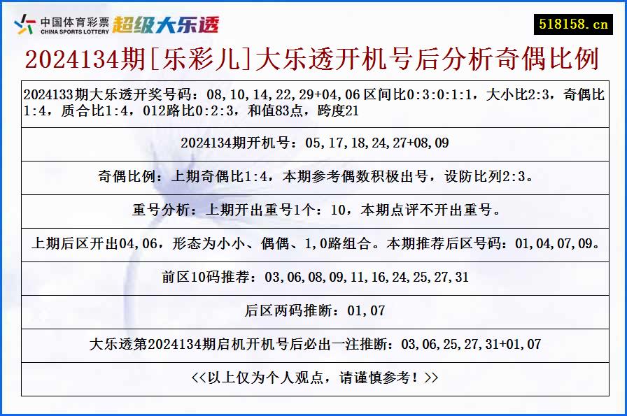 2024134期[乐彩儿]大乐透开机号后分析奇偶比例