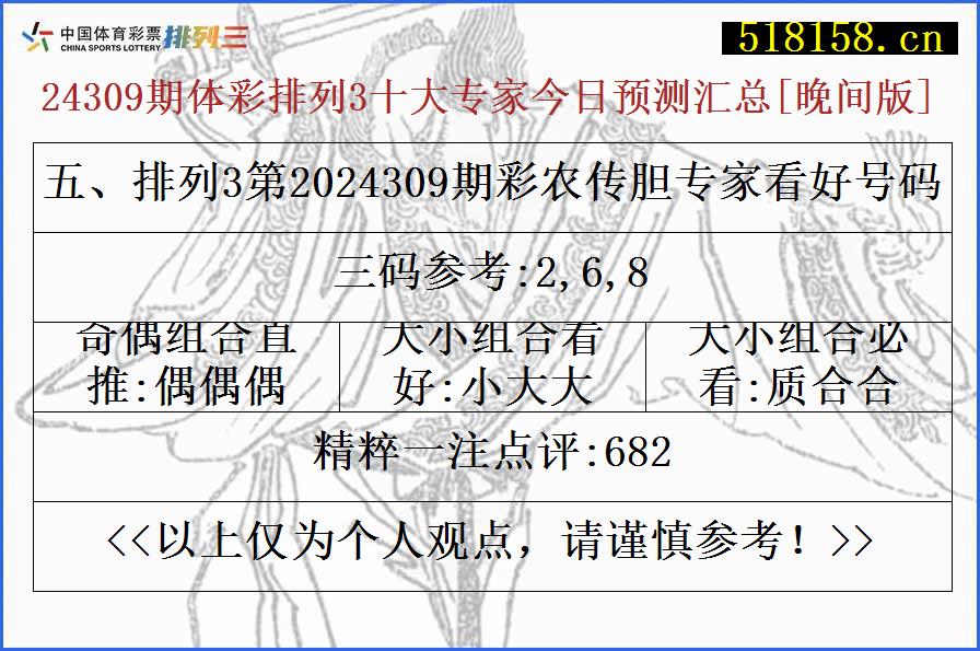 五、排列3第2024309期彩农传胆专家看好号码