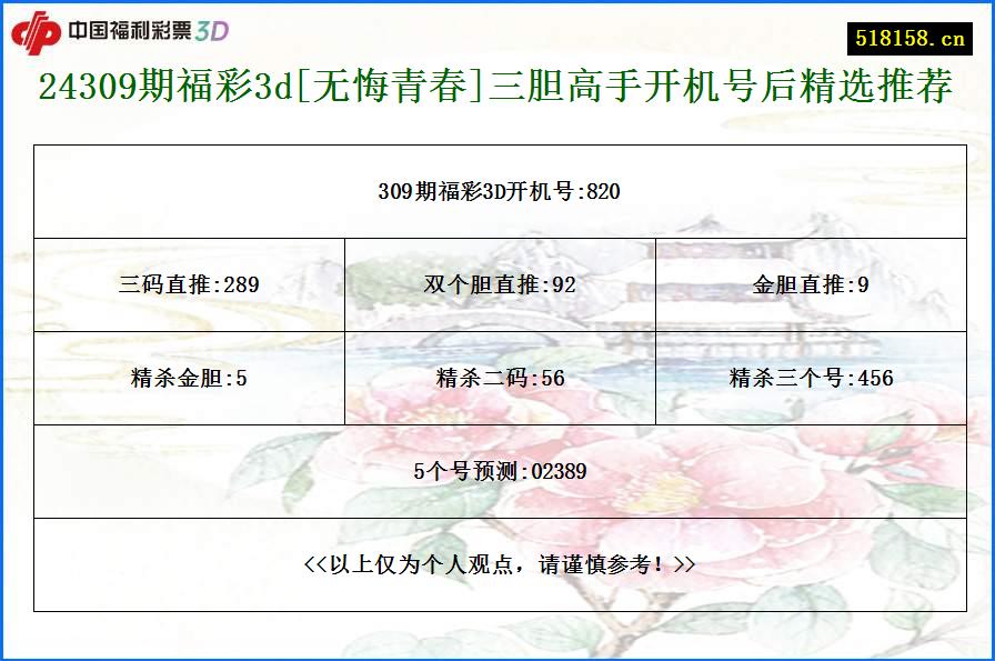 24309期福彩3d[无悔青春]三胆高手开机号后精选推荐