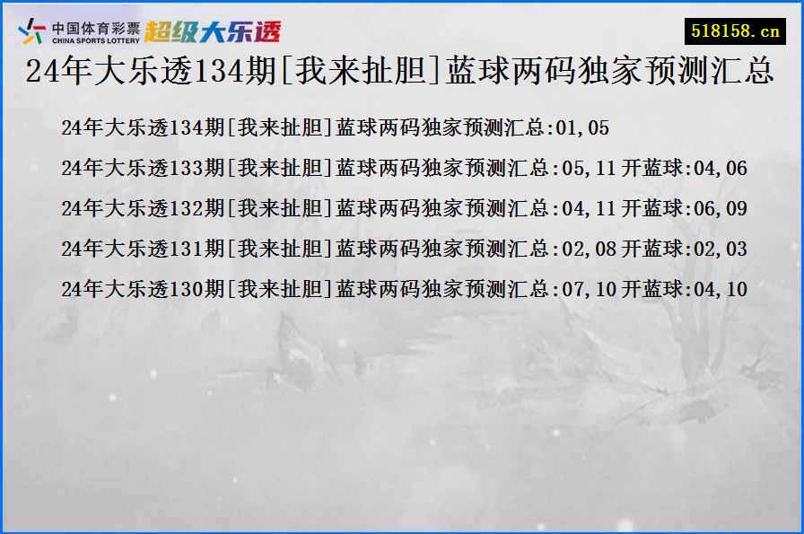 24年大乐透134期[我来扯胆]蓝球两码独家预测汇总