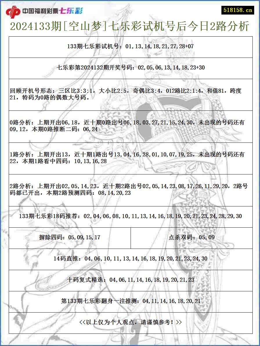 2024133期[空山梦]七乐彩试机号后今日2路分析