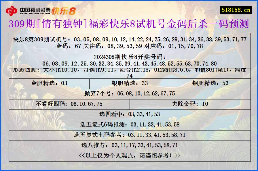 309期[情有独钟]福彩快乐8试机号金码后杀一码预测