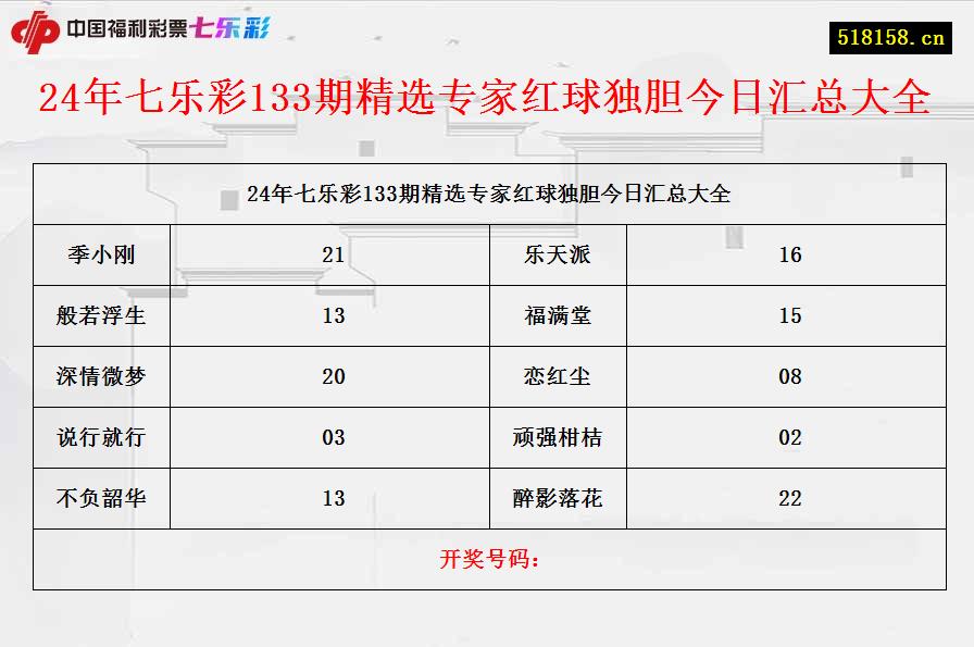 24年七乐彩133期精选专家红球独胆今日汇总大全