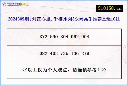 2024309期[刘在心里]千禧排列3杀码高手推荐直选10注