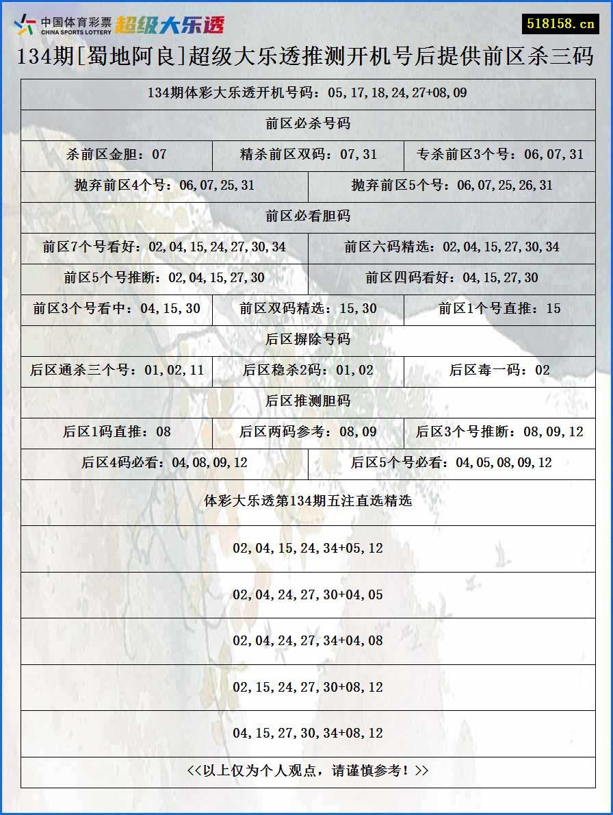 134期[蜀地阿良]超级大乐透推测开机号后提供前区杀三码