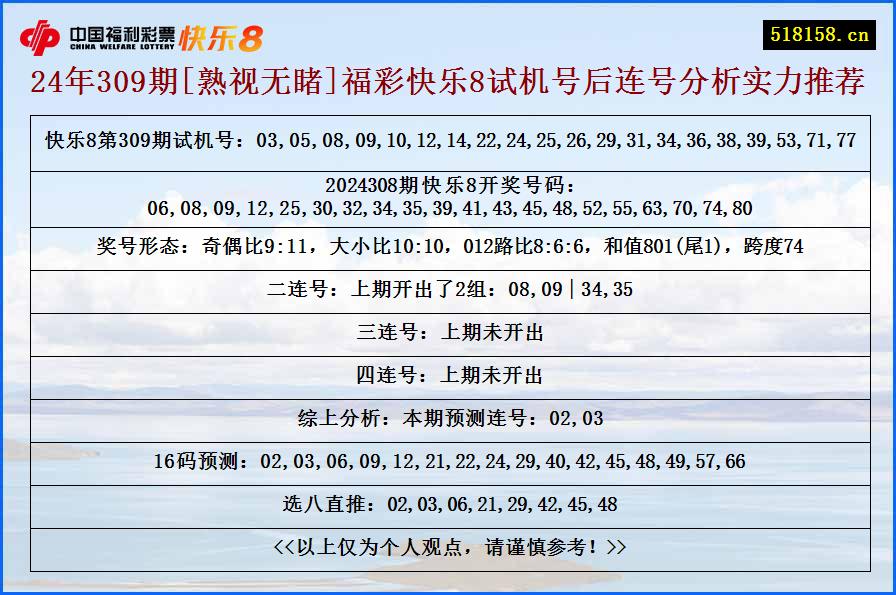 24年309期[熟视无睹]福彩快乐8试机号后连号分析实力推荐