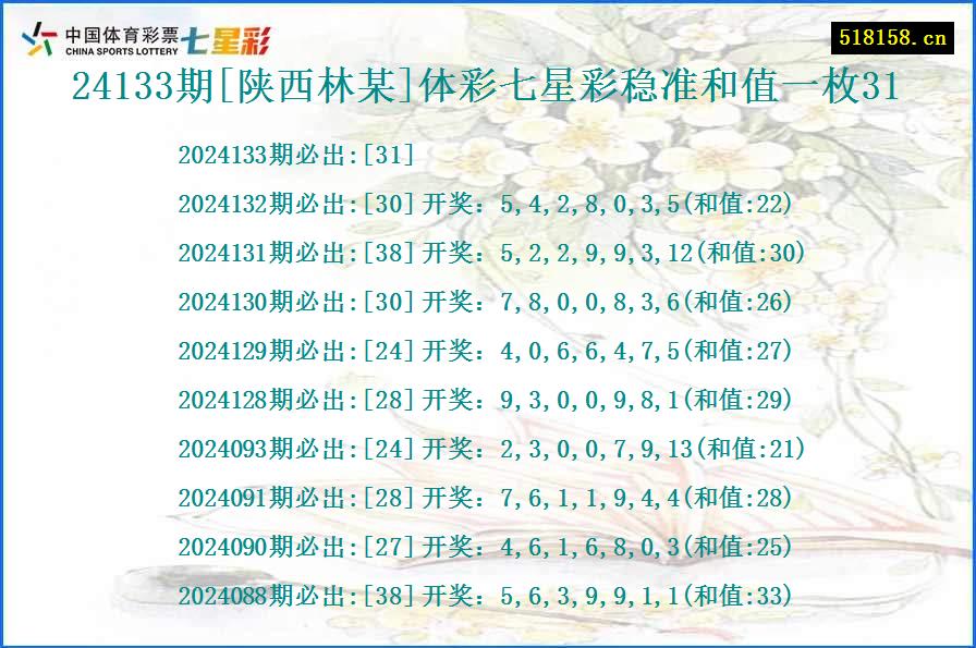 24133期[陕西林某]体彩七星彩稳准和值一枚31