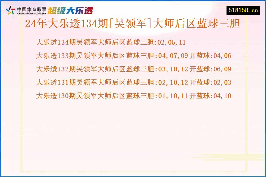 24年大乐透134期[吴领军]大师后区蓝球三胆