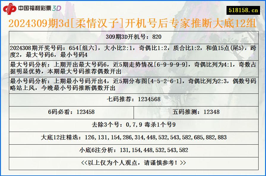 2024309期3d[柔情汉子]开机号后专家推断大底12组