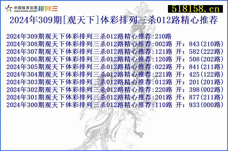 2024年309期[观天下]体彩排列三杀012路精心推荐