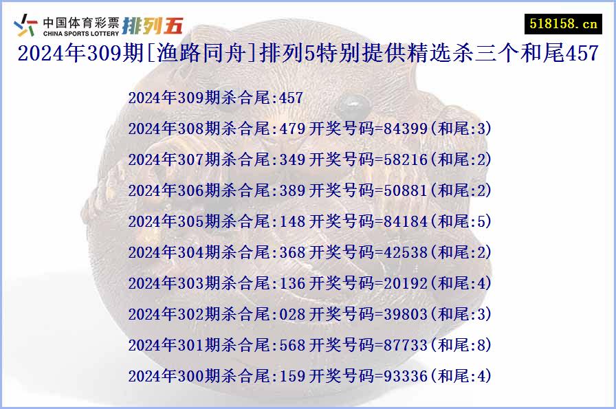 2024年309期[渔路同舟]排列5特别提供精选杀三个和尾457